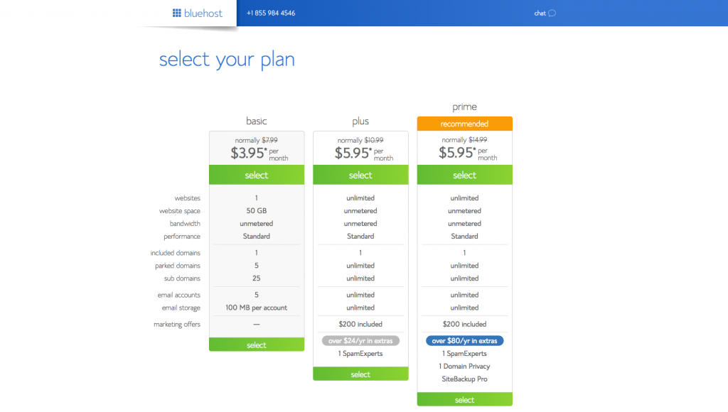 Select Plan for Disney travel blog