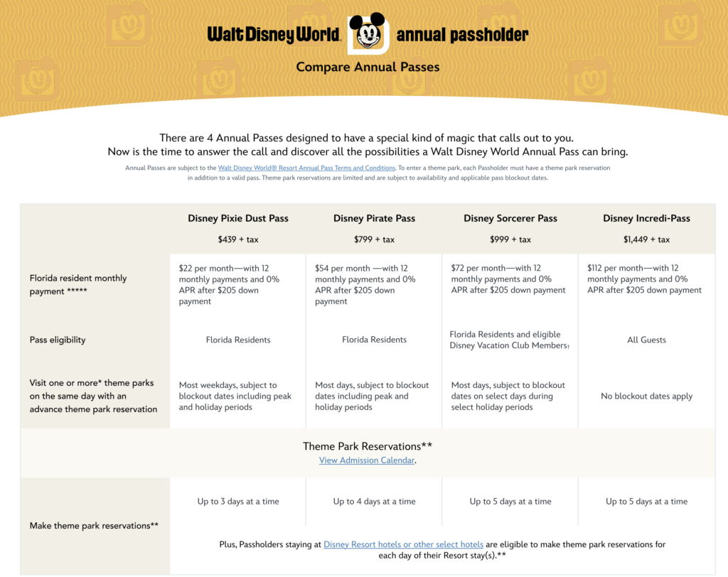 Disney World Annual Passholder Prices. Keep reading to know which is better Disney World vs Universal Studios.