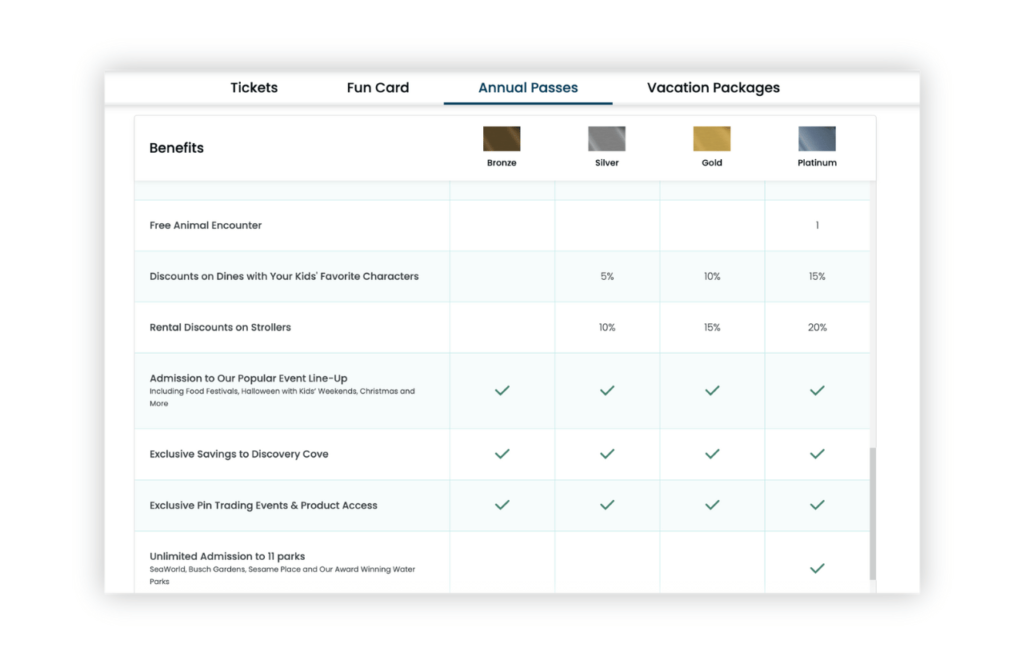 2024 SeaWorld Annual Pass Member Perks and Benefits Comparison Chart