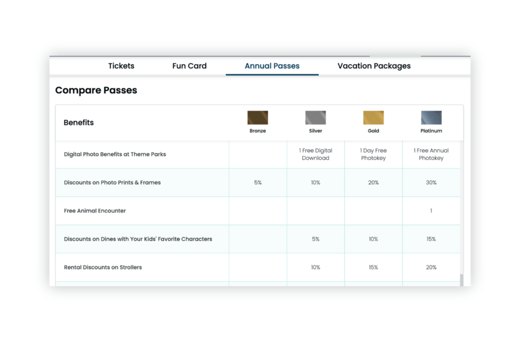 2023 SeaWorld Annual Pass Member Perks and Benefits Comparison Chart