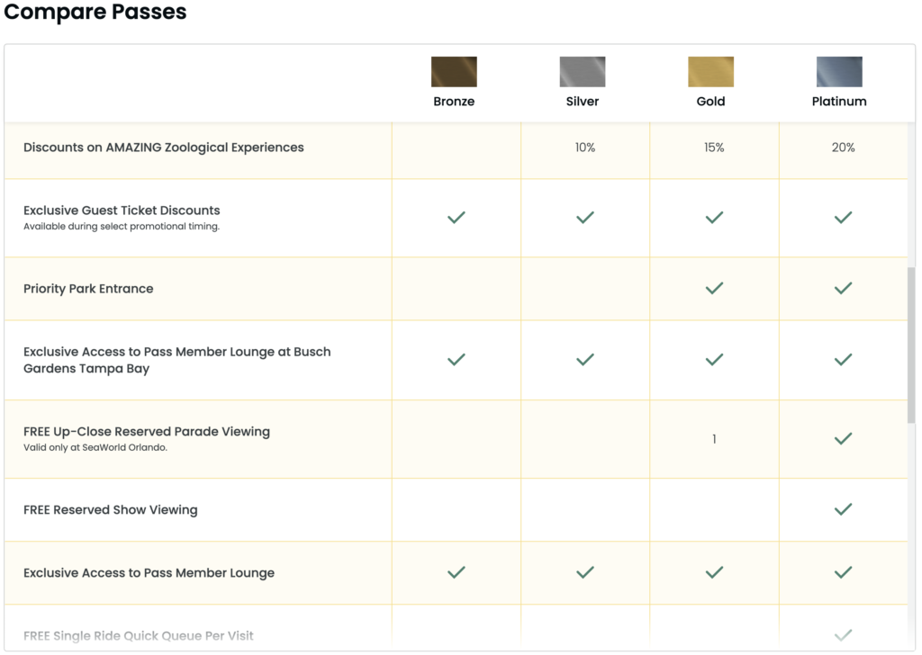 Tampa 2024 Annual Pass Member Perks and Benefits Comparison