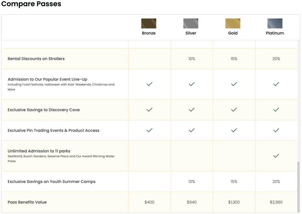 Tampa 2024 Annual Pass Member Perks and Benefits Comparison