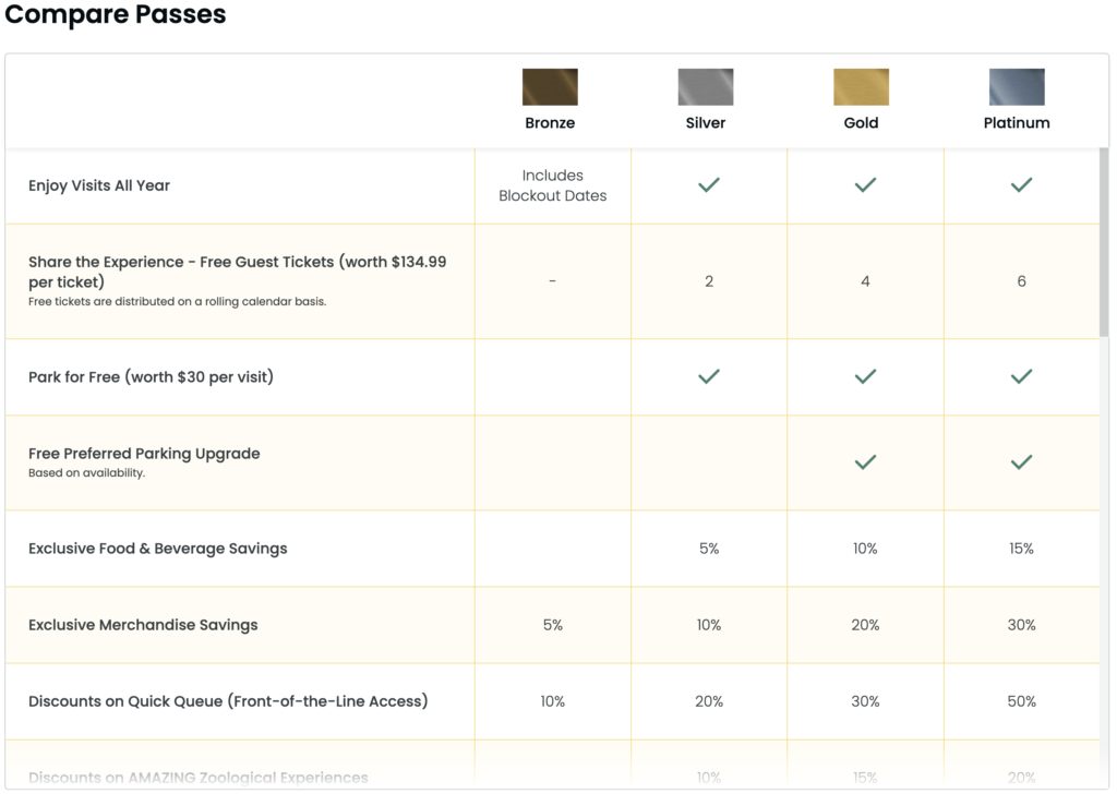 Tampa 2024 Annual Pass Member Perks and Benefits Comparison 