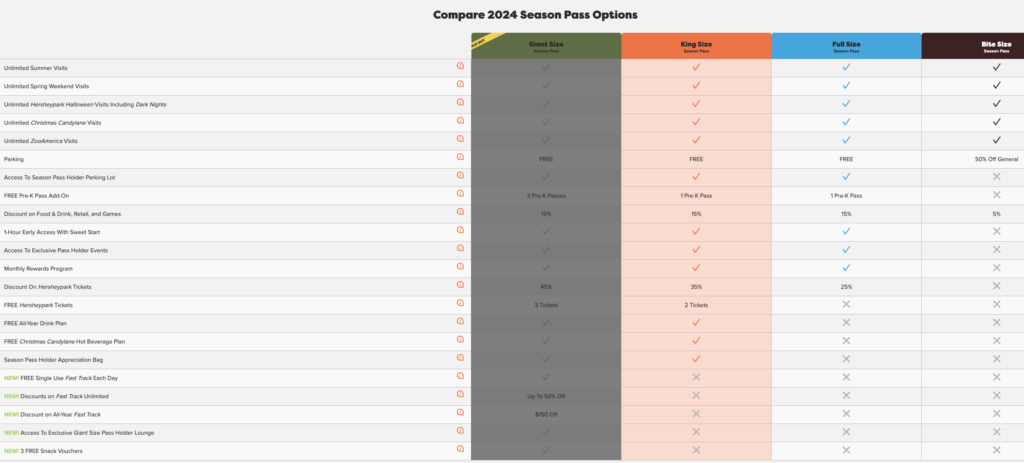 2024 Hersheypark Annual Pass 2