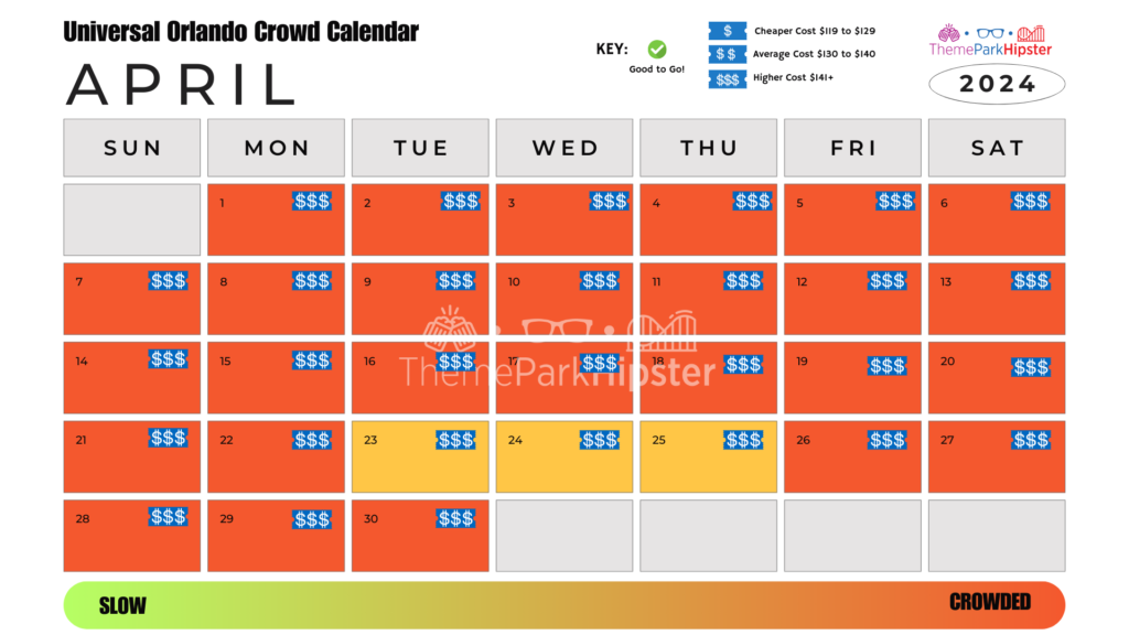 Islands of Adventure and Universal Studios Orlando Crowd Calendar April 2024