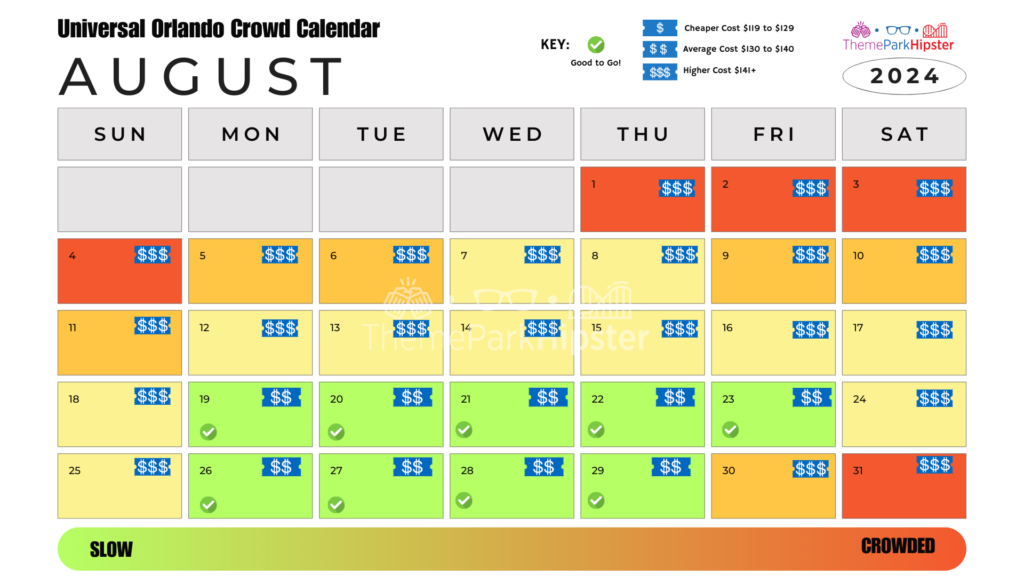 Islands of Adventure and Universal Studios Orlando Crowd Calendar August 2024