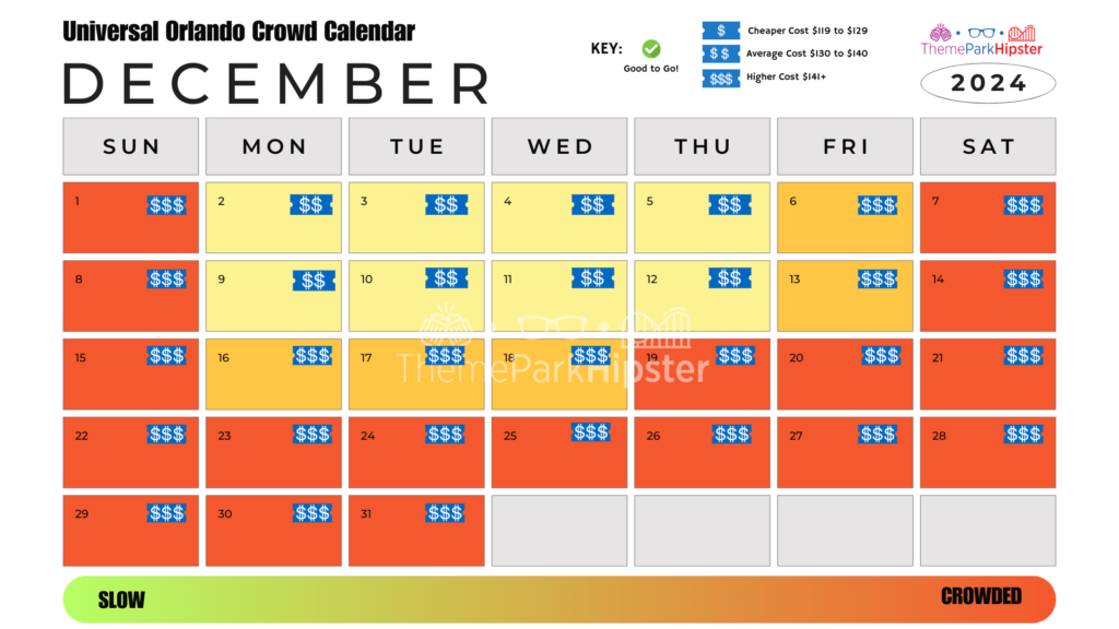 Islands of Adventure and Universal Studios Orlando Crowd Calendar December 2024