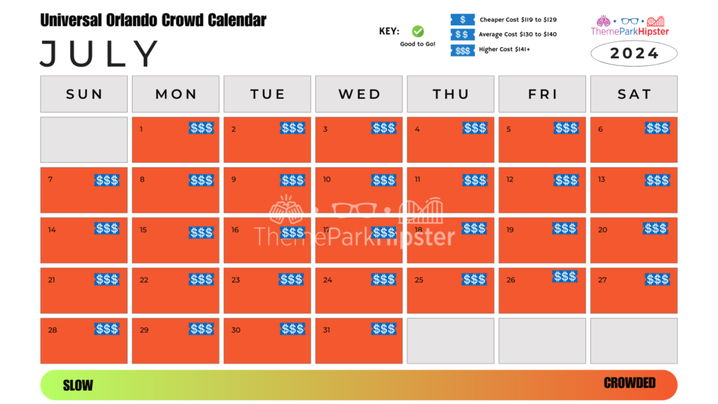 Islands of Adventure and Universal Studios Orlando Crowd Calendar July 2024