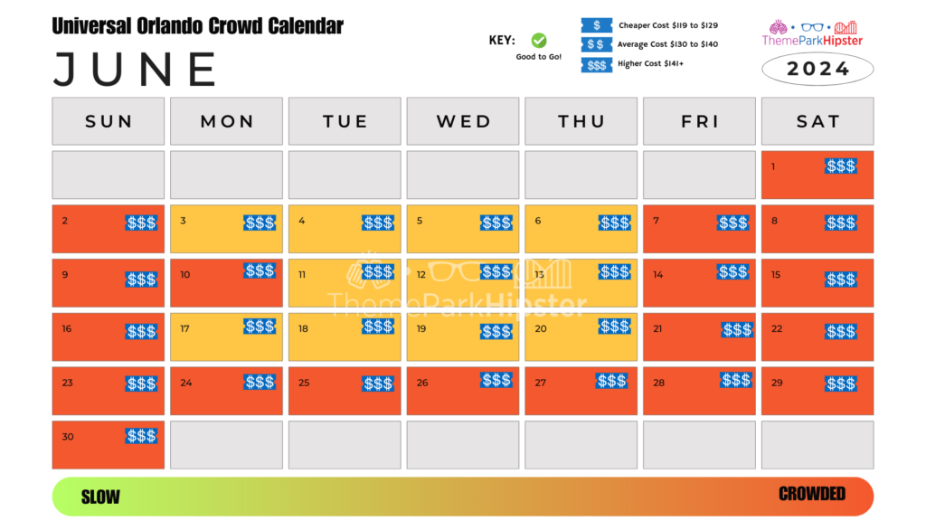 Islands of Adventure and Universal Studios Orlando Crowd Calendar June 2024