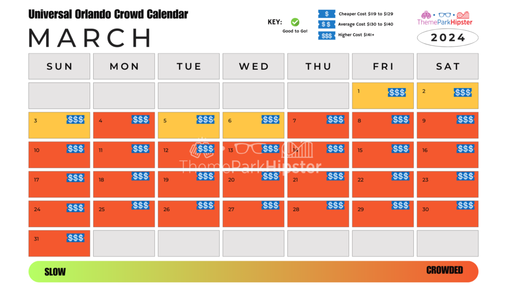 Islands of Adventure and Universal Studios Orlando Crowd Calendar March 2024