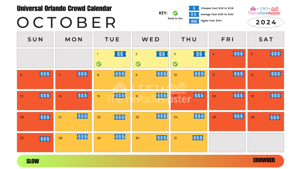 Islands of Adventure and Universal Studios Orlando Crowd Calendar October 2024